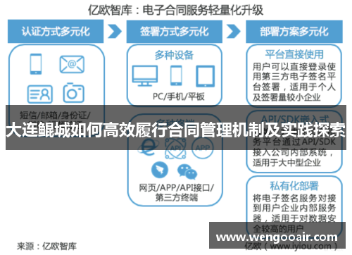 大连鲲城如何高效履行合同管理机制及实践探索