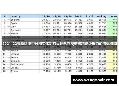 2021-22赛季法甲积分榜变化对各大球队欧战资格和降级形势的深远影响
