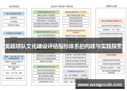 英超球队文化建设评估指标体系的构建与实践探索