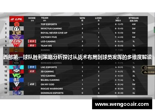 西部第一球队胜利策略分析探讨从战术布局到球员发挥的多维度解读