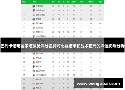 巴列卡诺与塞尔塔球员评分差异对比赛结果和战术布局的深远影响分析