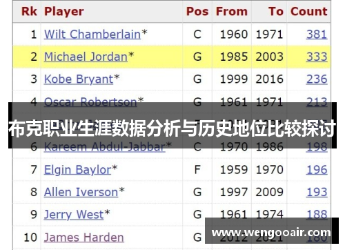 布克职业生涯数据分析与历史地位比较探讨 布克职业生涯数据分析与历史地位比较探讨